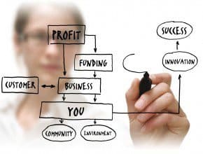 Social Enterprise Flow Chart Graphic1