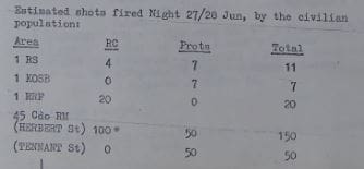 British Army estimation of Bullets fired and who started it